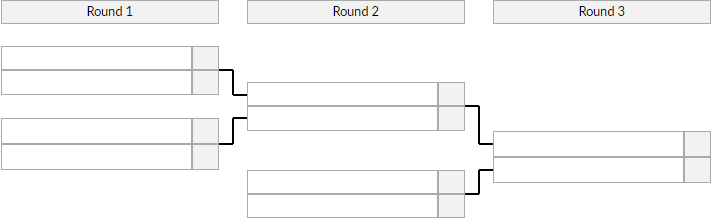 Spring Promotion tournament bracket example