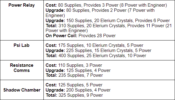 facility breakdown