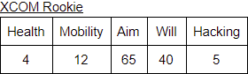 xcom rookie stats