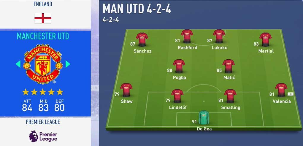 Manchester United 424 formation