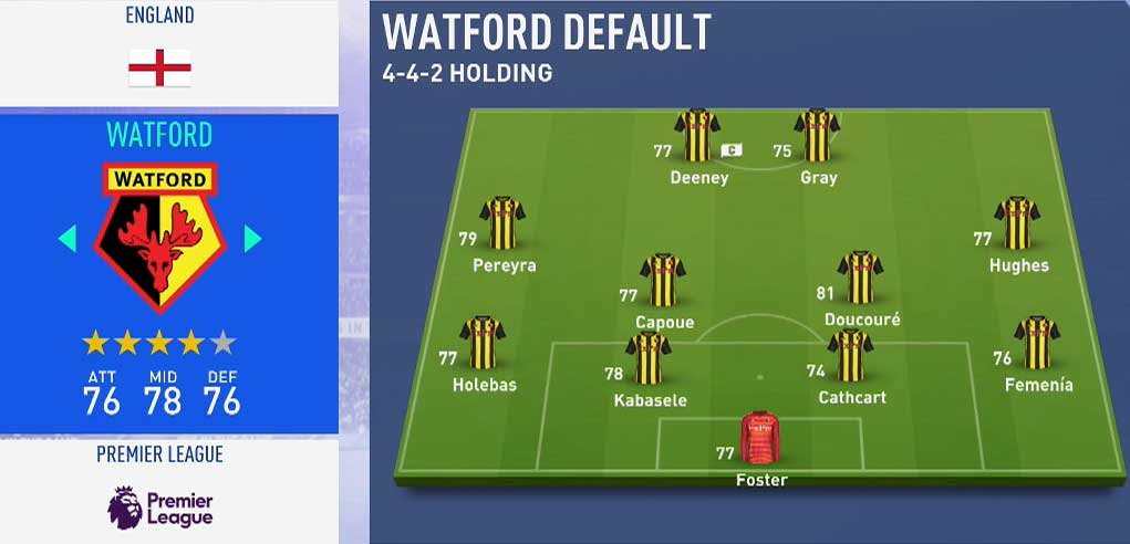 Watford's 442 formation