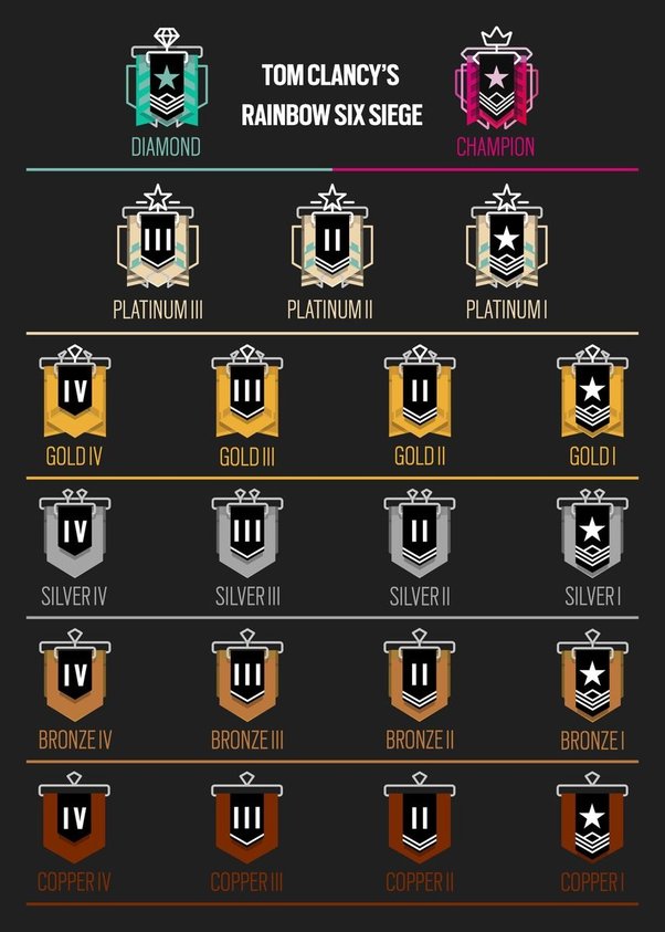 All Rainbow 6 Siege Game Modes Explained Gamers Decide