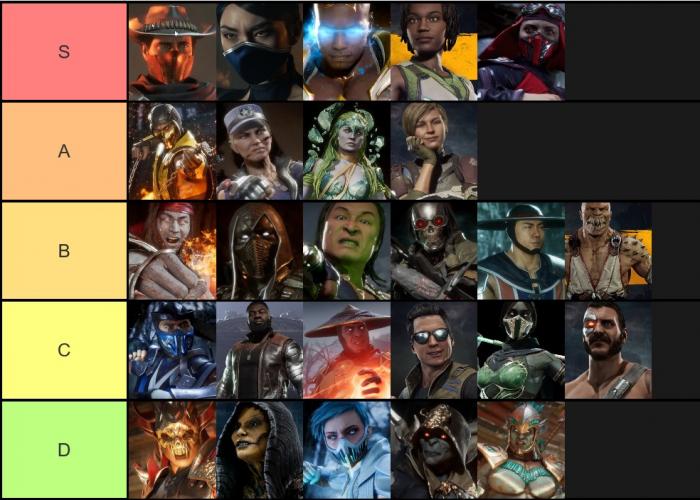 Mortal Kombat 11 Tier List Mk11 2019 Gamers Decide