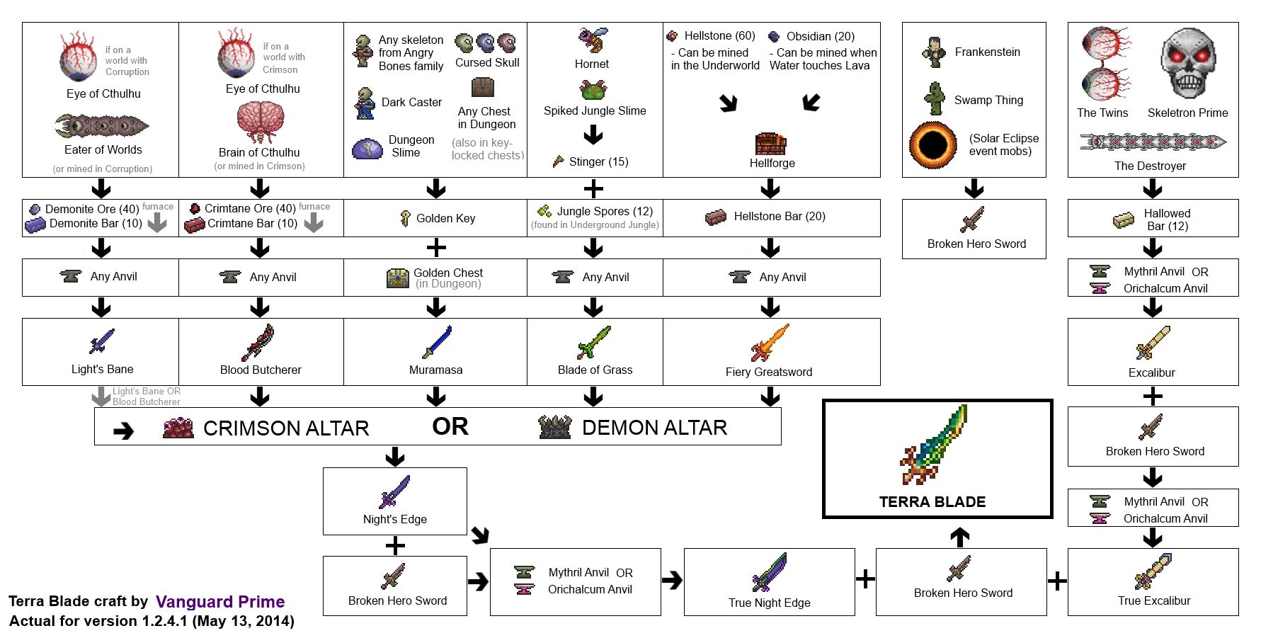 diablo 2 glove crafting guide