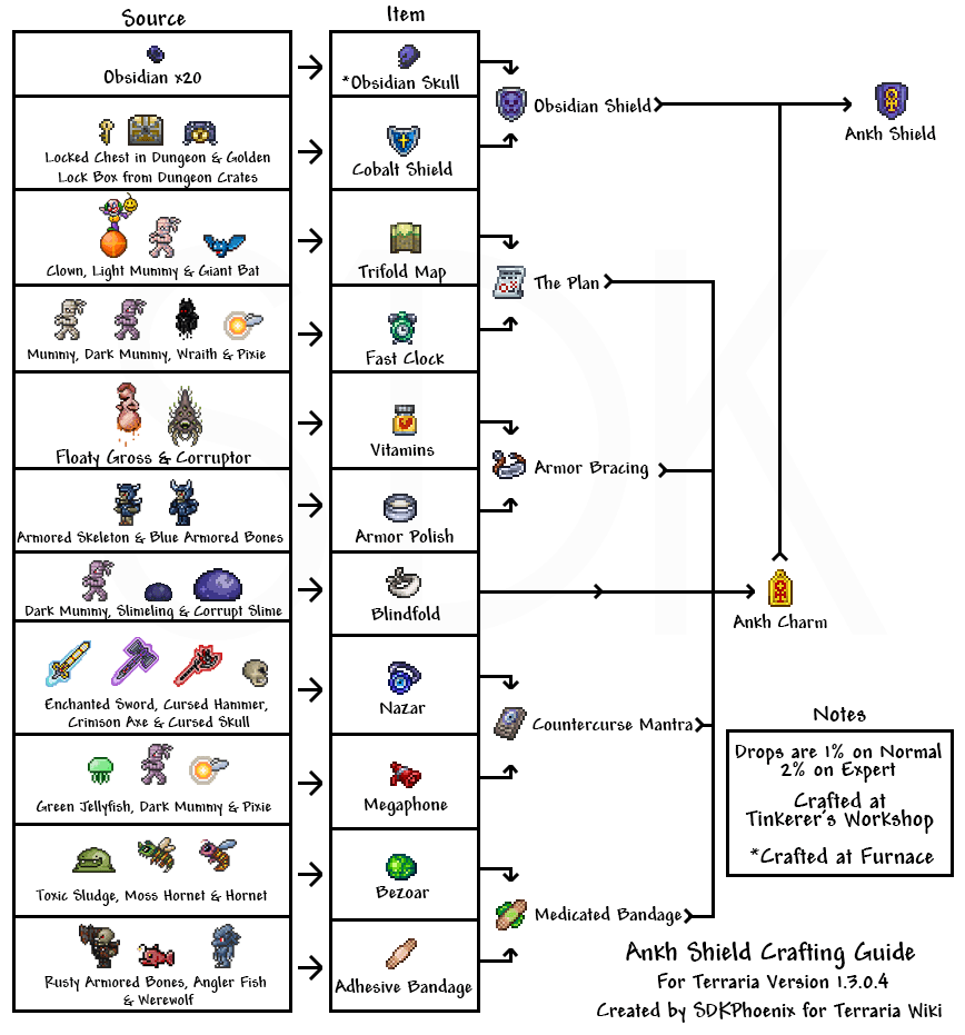 terraria armor list