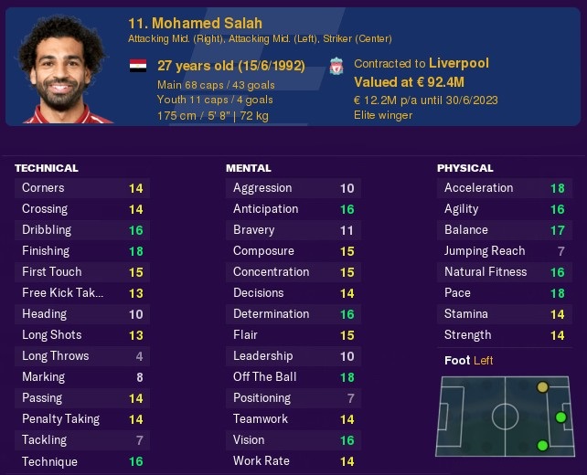 Salah