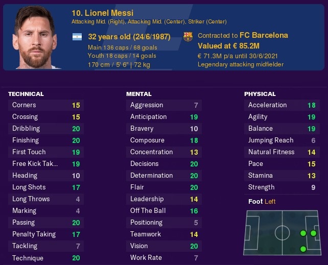 Messi