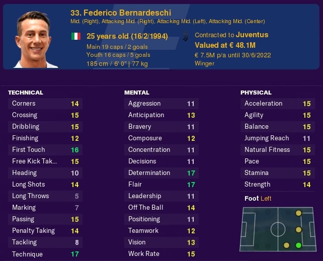 Bernardeschi