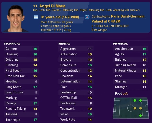 Di Maria