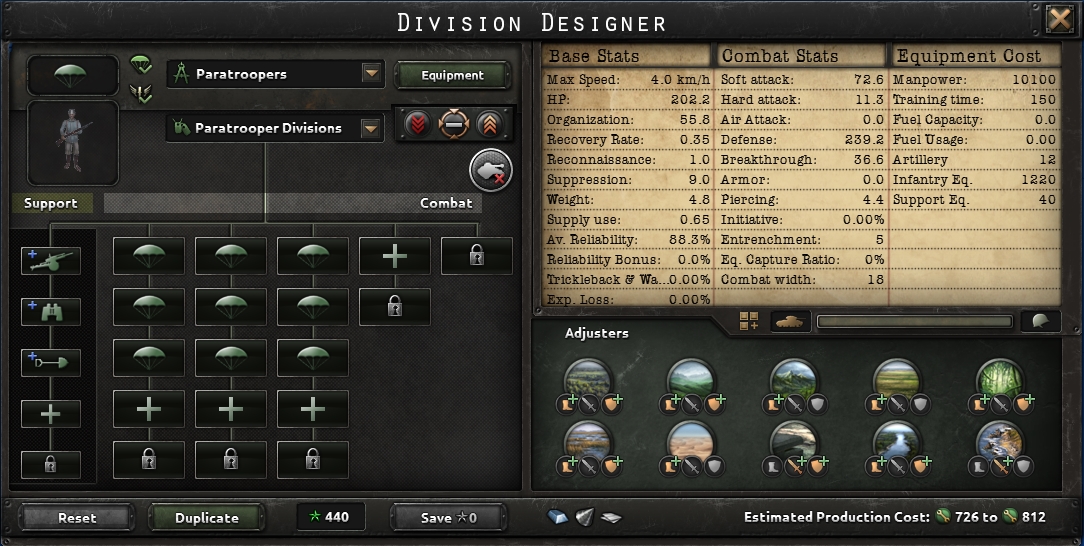 [Top 5] Hearts of Iron 4 Best Paratrooper Templates To Use GAMERS DECIDE