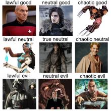 D&D Alignments Explained (And Famous Characters for Each Alignment ...