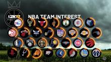 Choose which team you'd like to sign with to maximize your career