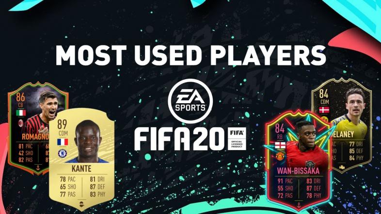Top 15 Fifa Most Used Players Who Are Amazing Gamers Decide