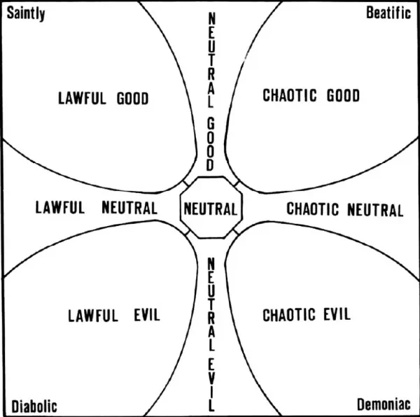 Alignment Chart Example