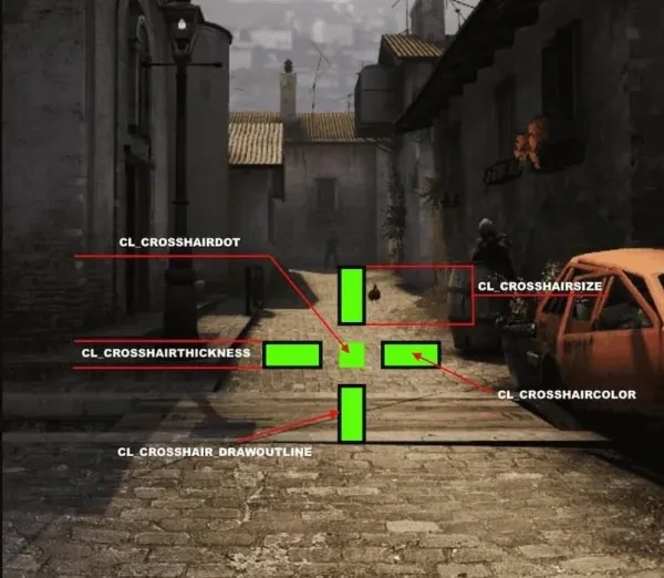 best csgo crosshair