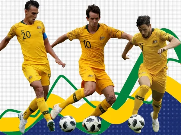 Best Australian players on FIFA 20 FIFA 20 best Australians.