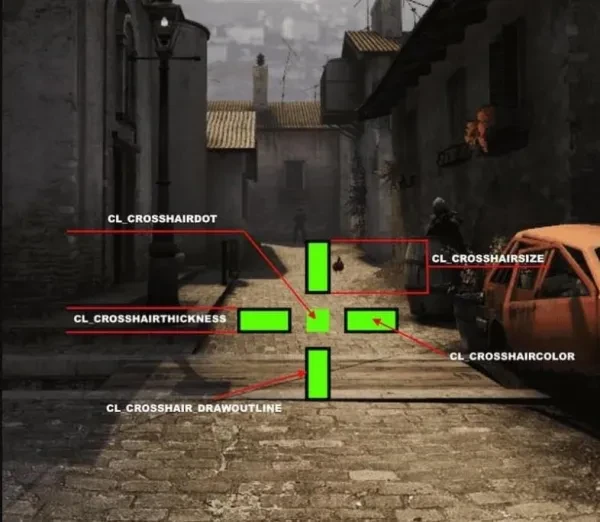 CSGO Best Crosshair