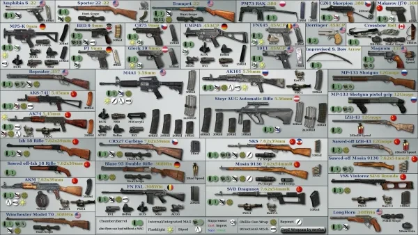 DayZ Best Weapons DayZ Best Weapons