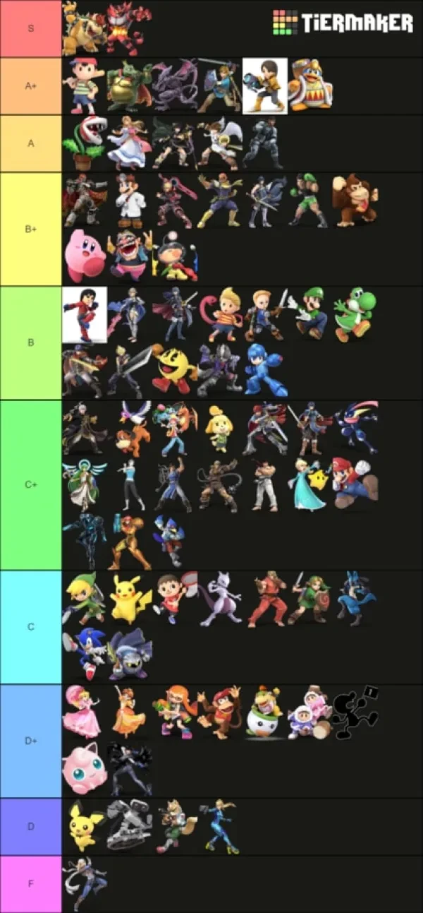 Smash Ultimate Amiibo Tier List Smash Ultimate Amiibo Tier List