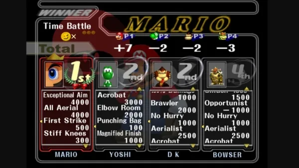 Tier List Melee 2021
