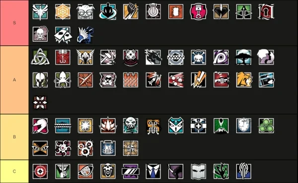Rainbow Six Siege Operator Tier List March 2022 March 2022 R6 Operator Tier List