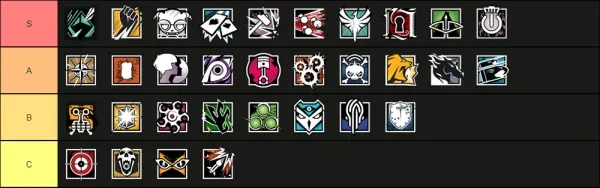 Rainbow 6 Siege Attacker Tier List Attacker Tier List For Rainbow 6 Siege