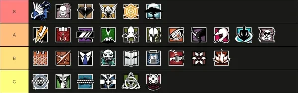 Rainbow 6 Siege Defender Tier List Defender Tier List For Rainbow 6 Siege