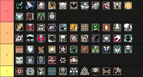 Rainbow 6 Siege Operator Tier List Operator Tier List For Rainbow 6 Siege