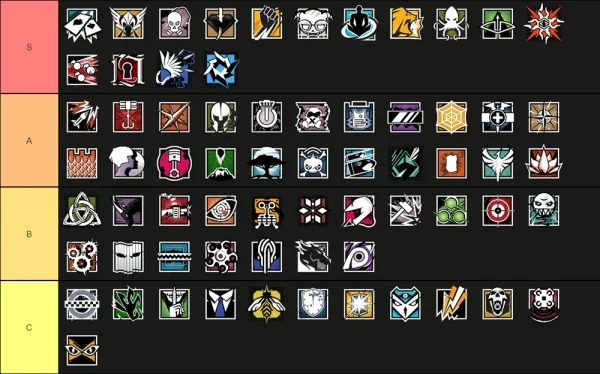 Rainbow 6 Siege Operator Tier List Operator Tier List For Rainbow 6 Siege