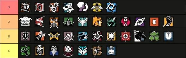 Rainbow 6 Siege Attacker Tier List Attacker Tier List For Rainbow 6 Siege