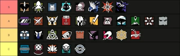 Rainbow 6 Siege Defender Tier List Defender Tier List For Rainbow 6 Siege