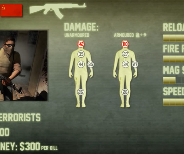 CS:GO Weapons Damage Chart