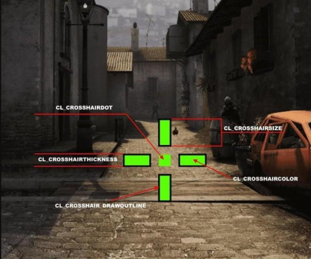 CSGO Best Crosshair