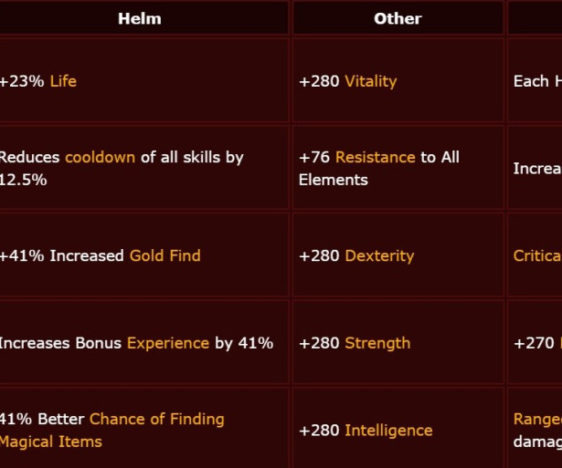 List of Diablo Gems
