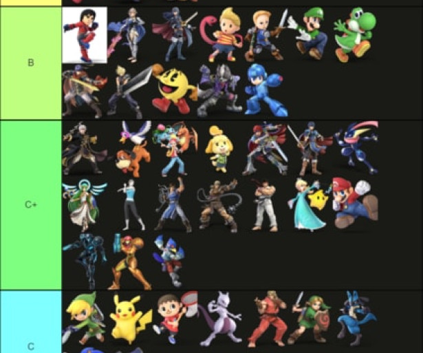 Smash Ultimate Amiibo Tier List