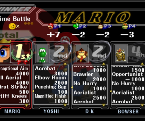 Tier List Melee 2021