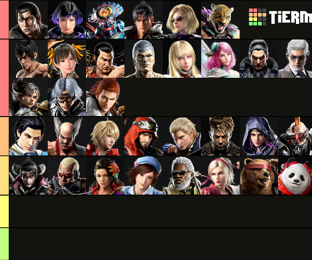 My current tier list